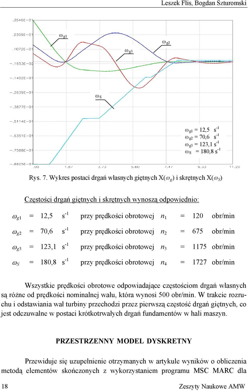 Wykres postaci drgań własnych giętnych X(ω g ) i skrętnych X(ω S ) Częstości drgań giętnych i skrętnych wynoszą odpowiednio: ω g1 = 12,5 s -1 przy prędkości obrotowej n 1 = 120 obr/min ω g2 = 70,6 s