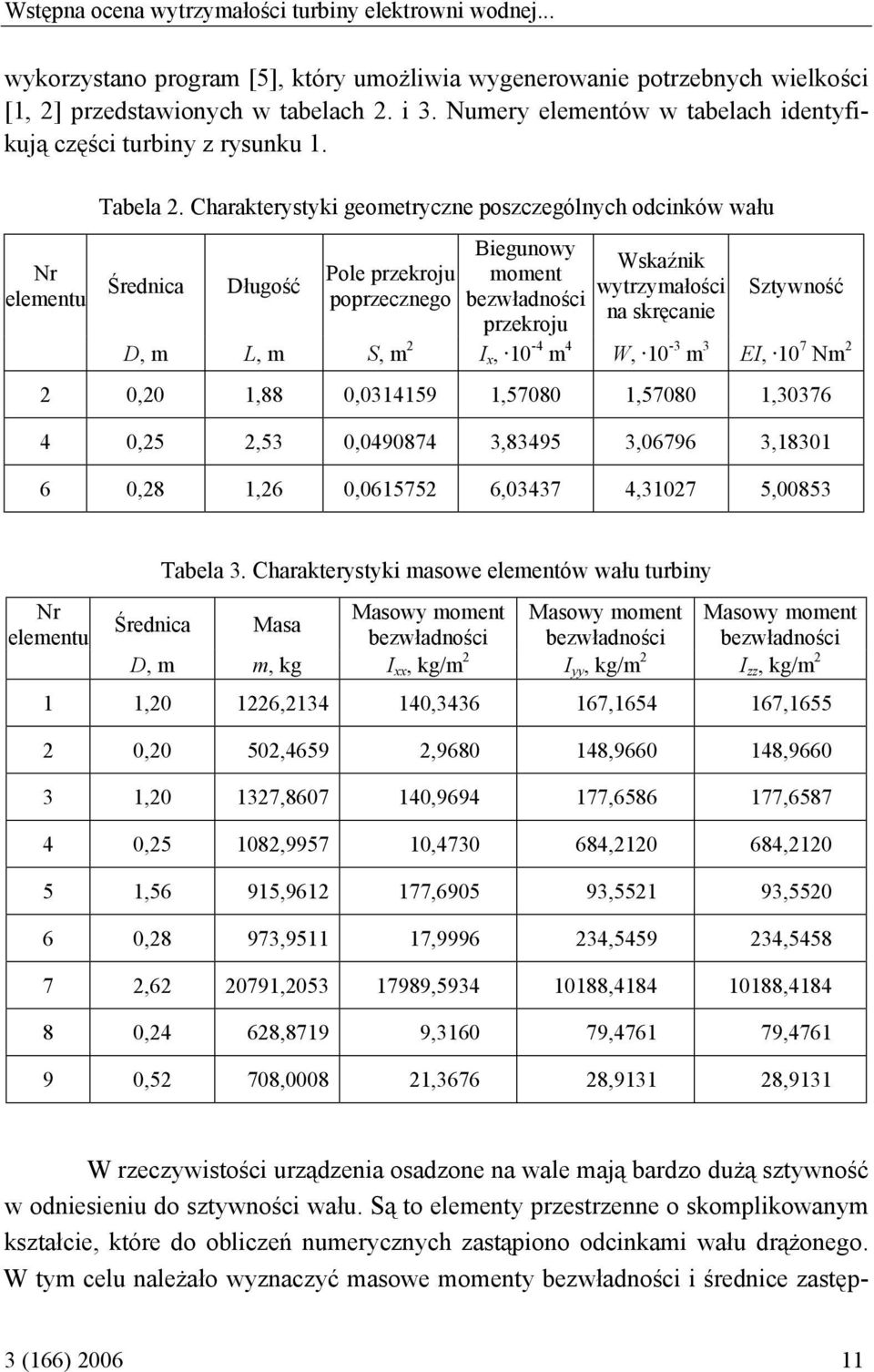 Charakterystyki geometryczne poszczególnych odcinków wału Nr elementu Średnica Długość Pole przekroju poprzecznego Biegunowy moment bezwładności przekroju Wskaźnik wytrzymałości na skręcanie