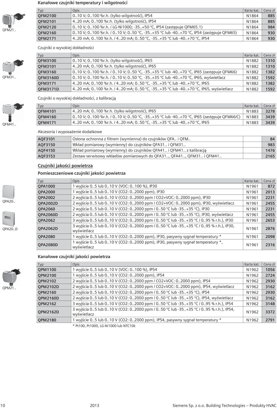 .20 ma; 0..100 %r.h. / 4..20 ma; 0..50 C, -35..+35 C lub -40..+70 C, IP54 N1864 930 Czujniki o wysokiej dokładności QFM31.. QFM3100 0..10 V; 0..100 %r.h. (tylko wilgotność), IP65 N1882 1310 QFM3101 4.