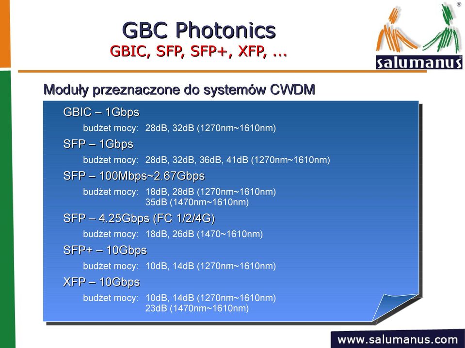 28dB, 32dB, 36dB, 41dB (1270nm~1610nm) SFP 100Mbps~2.