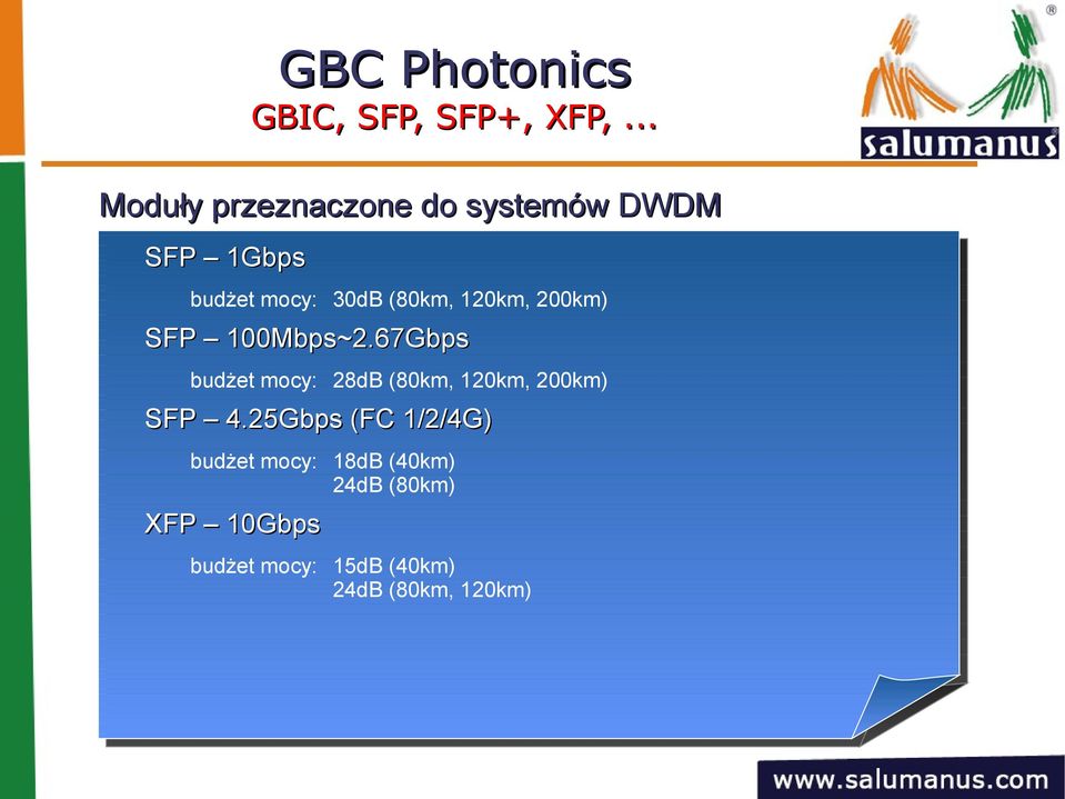 120km, 200km) SFP 100Mbps~2.