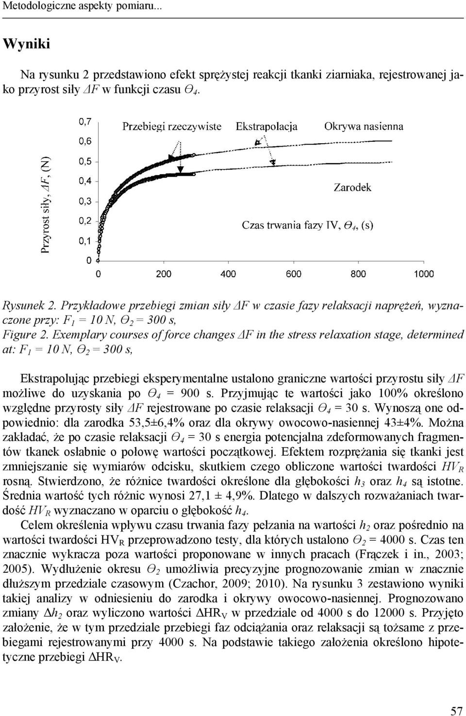 Exemplary courses of force changes ΔF in the stress relaxation stage, determined at: F 1 = 1 N, Ө 2 = 3 s, Ekstrapolując przebiegi eksperymentalne ustalono graniczne wartości przyrostu siły ΔF