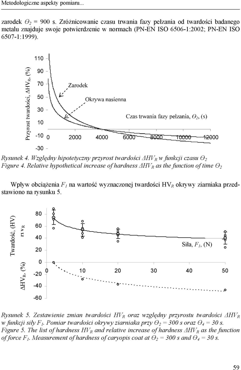 Względny hipotetyczny przyrost twardości ΔHV R w funkcji czasu Ө 2 Figure 4.