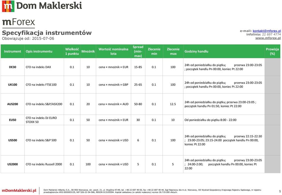 pl Instrument Opis instrumentu Wielkość 1 punktu Mnożnik Wartość nominalna lota Spread (minmax) Zlecenie min Zlecenie max Godziny handlu Prowizja (%) DE30 CFD na indeks DAX 0.