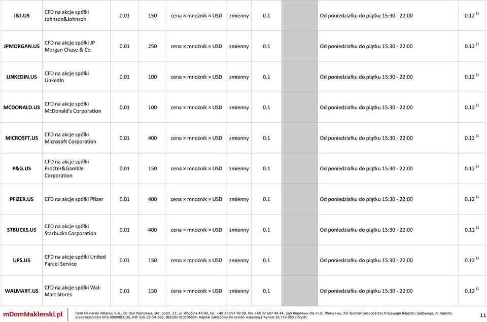 01 100 cena mnożnik USD zmienny 0.1 Od poniedziałku do piątku 15:30-22:00 0.12 (1 MICROSFT.US Microsoft Corporation 0.01 400 cena mnożnik USD zmienny 0.1 Od poniedziałku do piątku 15:30-22:00 0.12 (1 P&G.