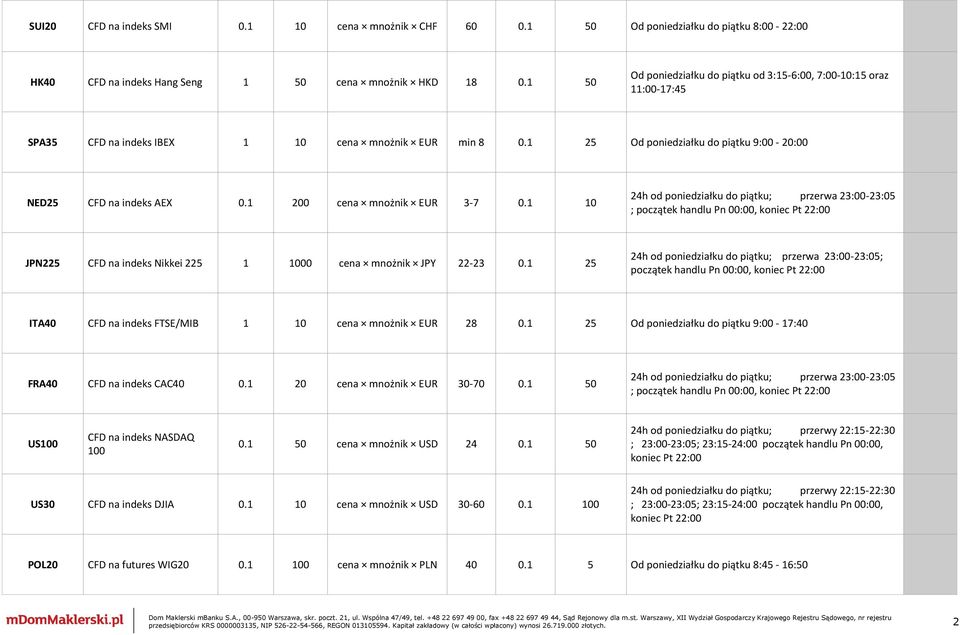 1 200 cena mnożnik EUR 3-7 0.1 10 24h od poniedziałku do piątku; przerwa 23:00-23:05 JPN225 CFD na indeks Nikkei 225 1 1000 cena mnożnik JPY 22-23 0.