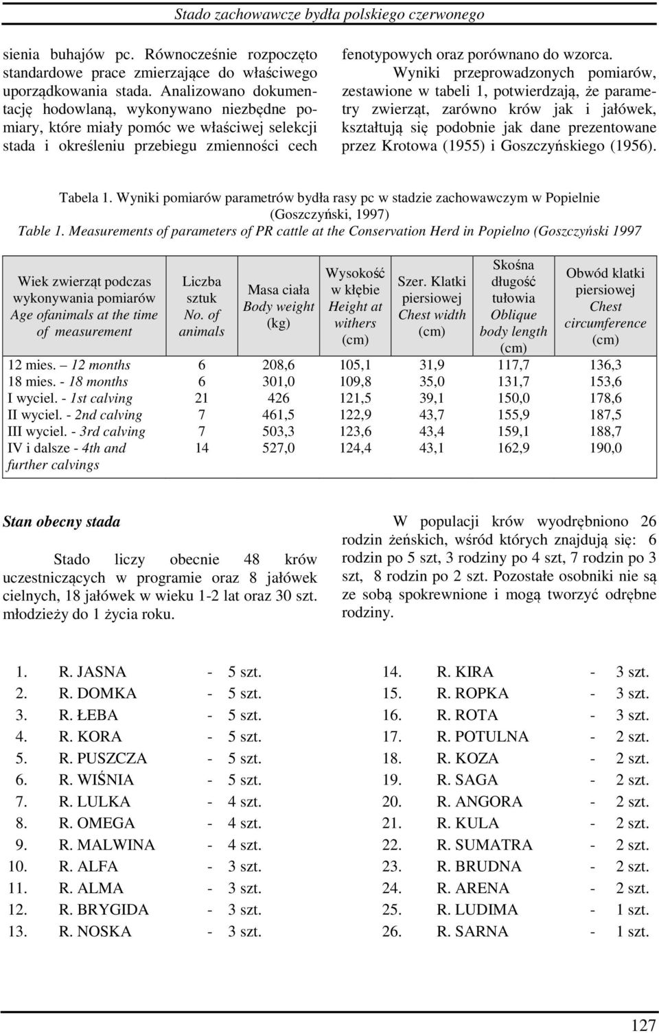 Wyniki przeprowadzonych pomiarów, zestawione w tabeli 1, potwierdzają, że parametry zwierząt, zarówno krów jak i jałówek, kształtują się podobnie jak dane prezentowane przez Krotowa (1955) i