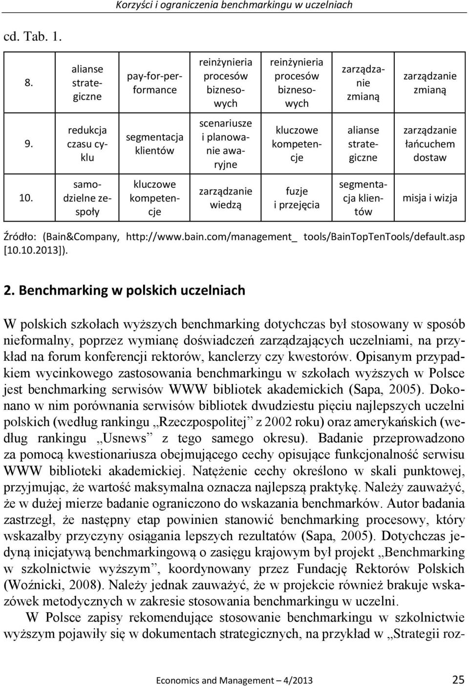 samodzielne zespoły zarządzanie wiedzą fuzje i przejęcia kluczowe kompetencje segmentacja klientów misja i wizja Źródło: (Bain&Company, http://www.bain.com/management_ tools/baintoptentools/default.