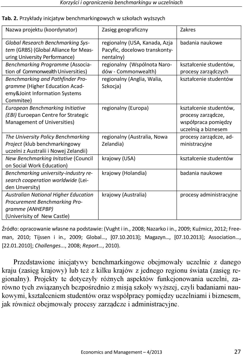 Performance) Benchmarking Programme (Association of Commonwealth Universities) Benchmarking and Pathfinder Programme (Higher Education Academy&Joint Information Systems Commitee) European