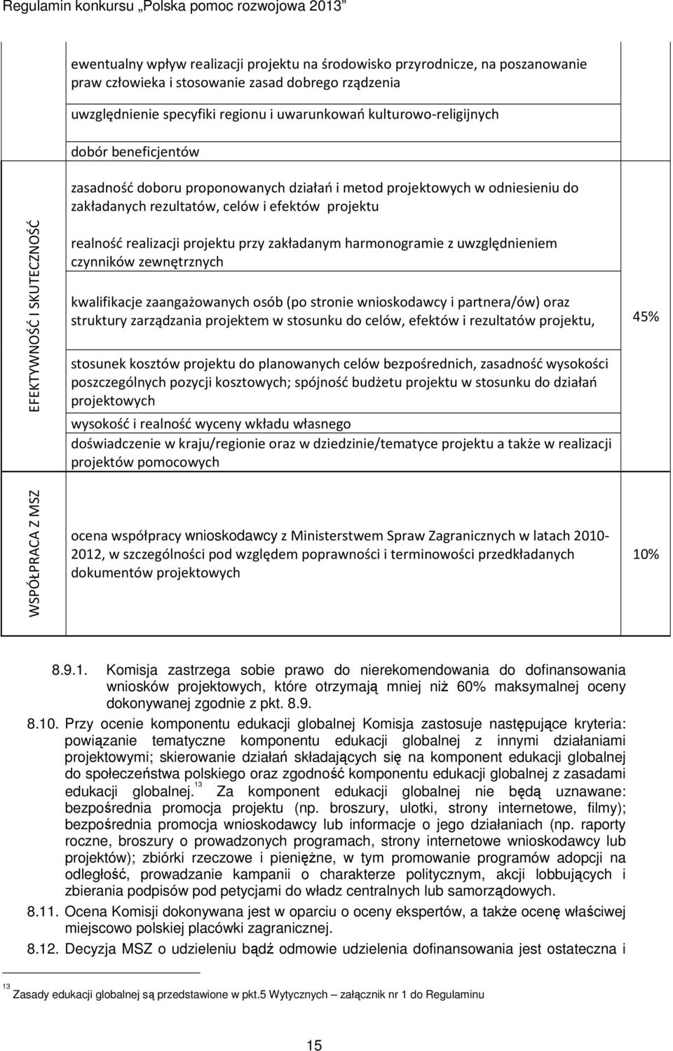 realność realizacji projektu przy zakładanym harmonogramie z uwzględnieniem czynników zewnętrznych kwalifikacje zaangażowanych osób (po stronie wnioskodawcy i partnera/ów) oraz struktury zarządzania