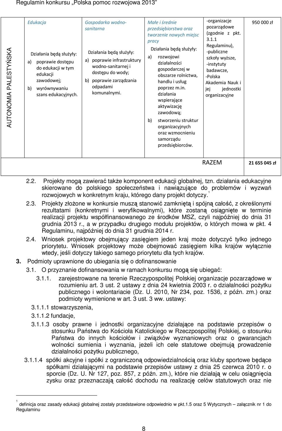 Małe i średnie przedsiębiorstwa oraz tworzenie nowych miejsc pracy a) rozwojowi działalności gospodarczej w obszarze rolnictwa, handlu i usług poprzez m.in.