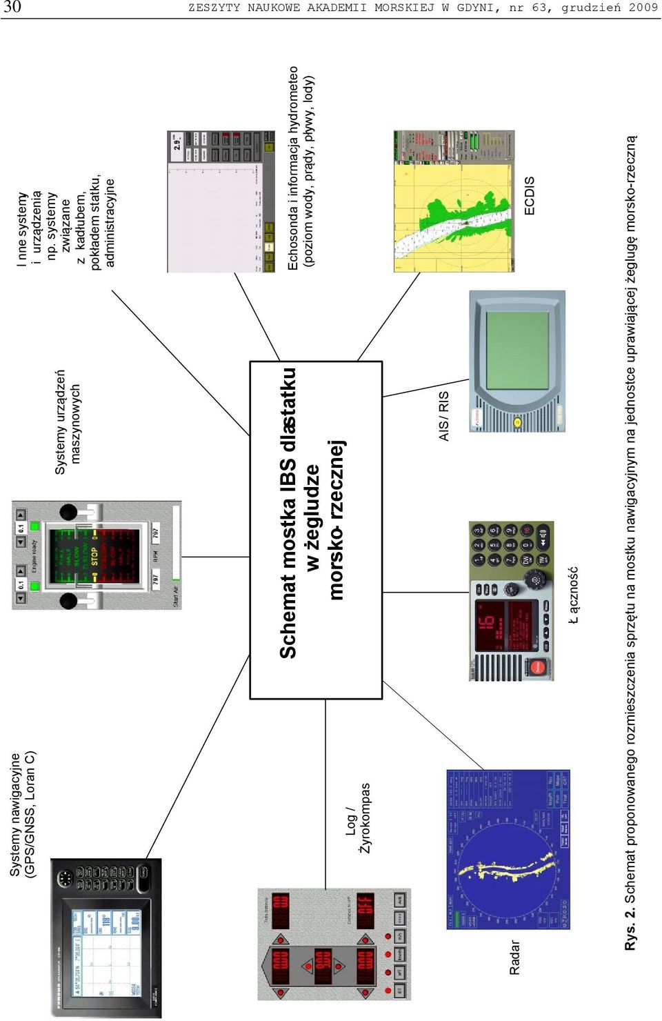 systemy związane z kadłubem, pokładem statku, administracyjne Log / Żyrokompas AIS/ RIS Schemat mostka IBS dlastatku w żegludze