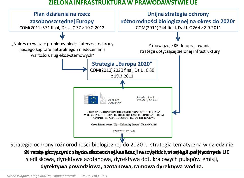 3.2011 Zobowiązuje KE do opracowania strategii dotyczącej zielonej infrastruktury Strategia ochrony różnorodności biologicznej do 2020 r.