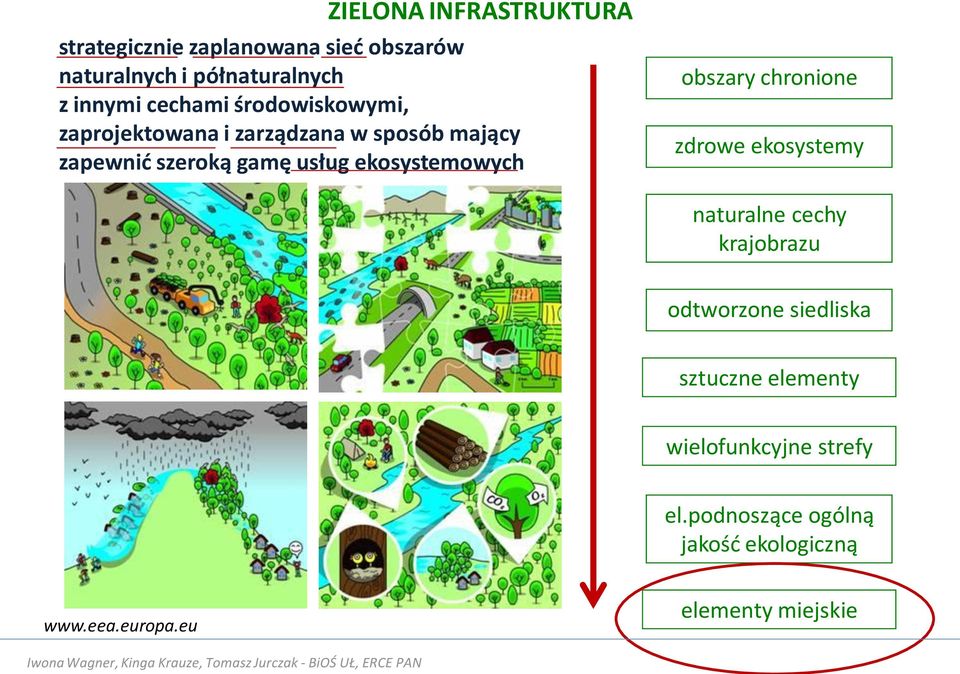 ekosystemowych obszary chronione zdrowe ekosystemy naturalne cechy krajobrazu odtworzone siedliska