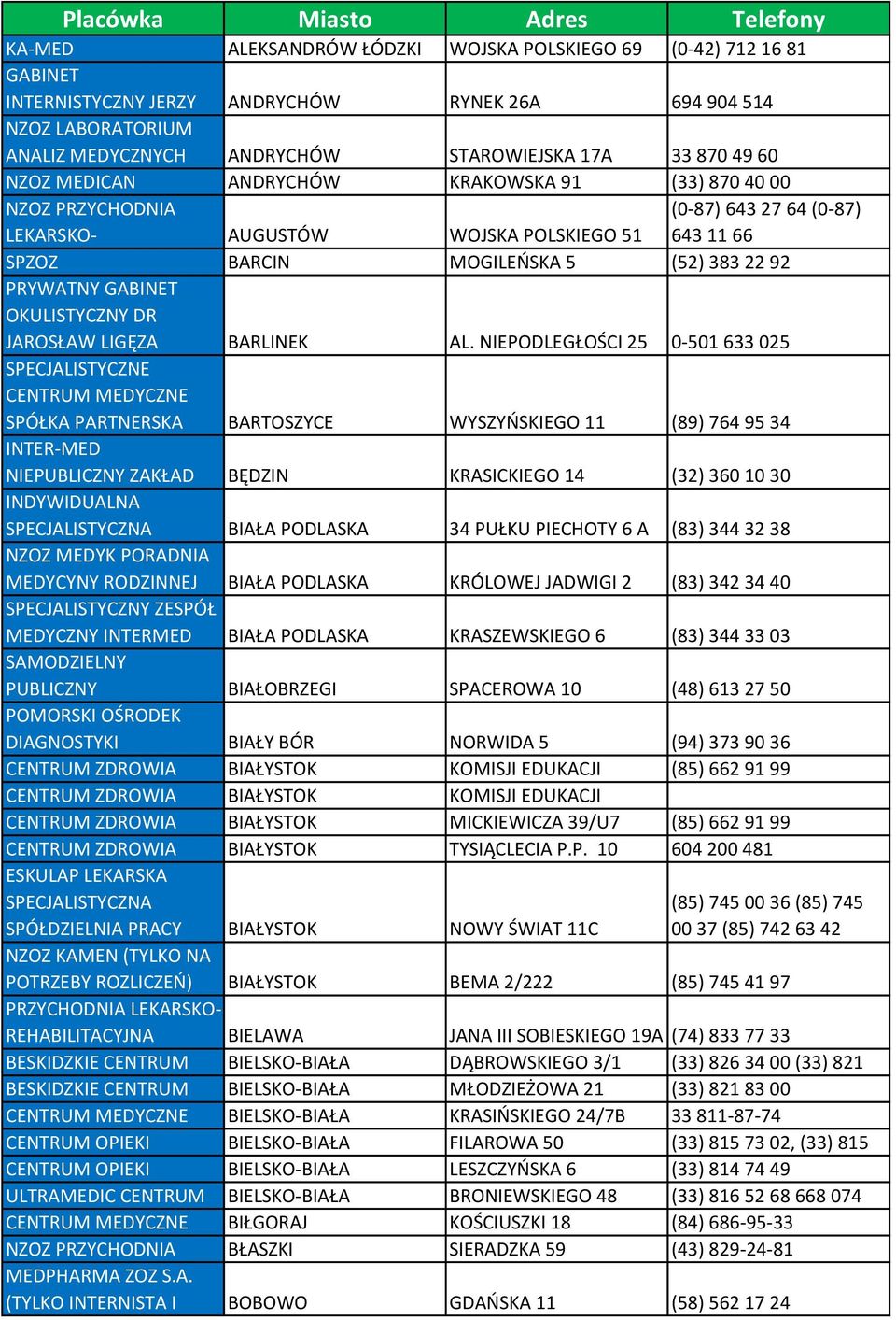 MOGILEŃSKA 5 (52) 383 22 92 PRYWATNY GABINET OKULISTYCZNY DR JAROSŁAW LIGĘZA BARLINEK AL.