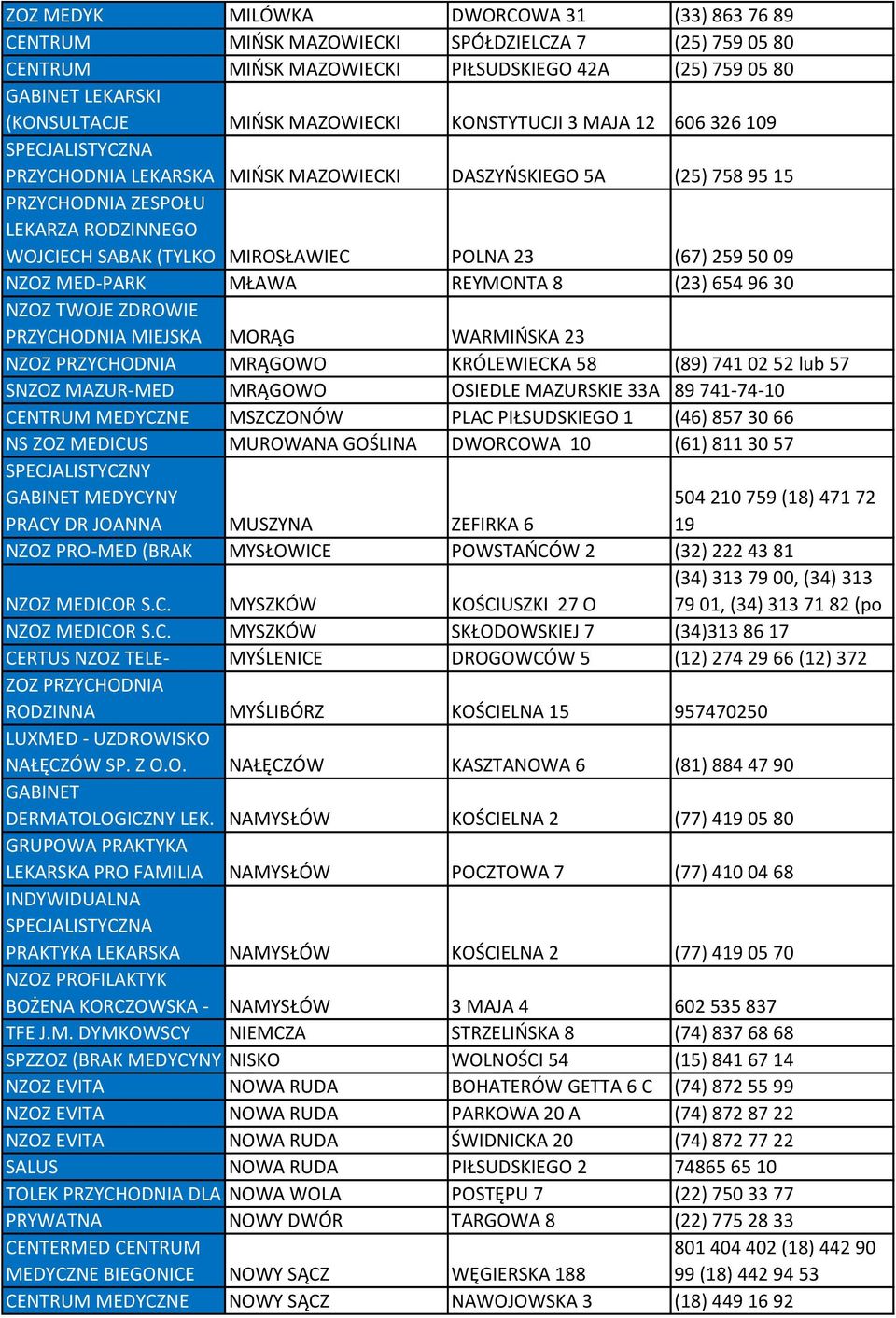 (67) 259 50 09 NZOZ MED-PARK MŁAWA REYMONTA 8 (23) 654 96 30 NZOZ TWOJE ZDROWIE PRZYCHODNIA MIEJSKA MORĄG WARMIŃSKA 23 NZOZ PRZYCHODNIA MRĄGOWO KRÓLEWIECKA 58 (89) 741 02 52 lub 57 SNZOZ MAZUR-MED