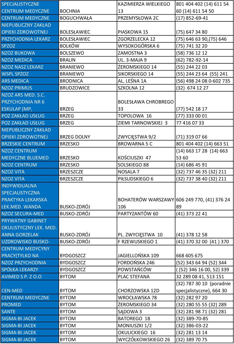 3-MAJA 9 (62) 782-92-14 NZOZ NASZ LEKARZ BRANIEWO ŻEROMSKIEGO 14 (55) 244 22 03 WSPL SPZOZ BRANIEWO SIKORSKIEGO 14 (55) 244 23 64 (55) 241 ARS MEDICA BRODNICA AL.