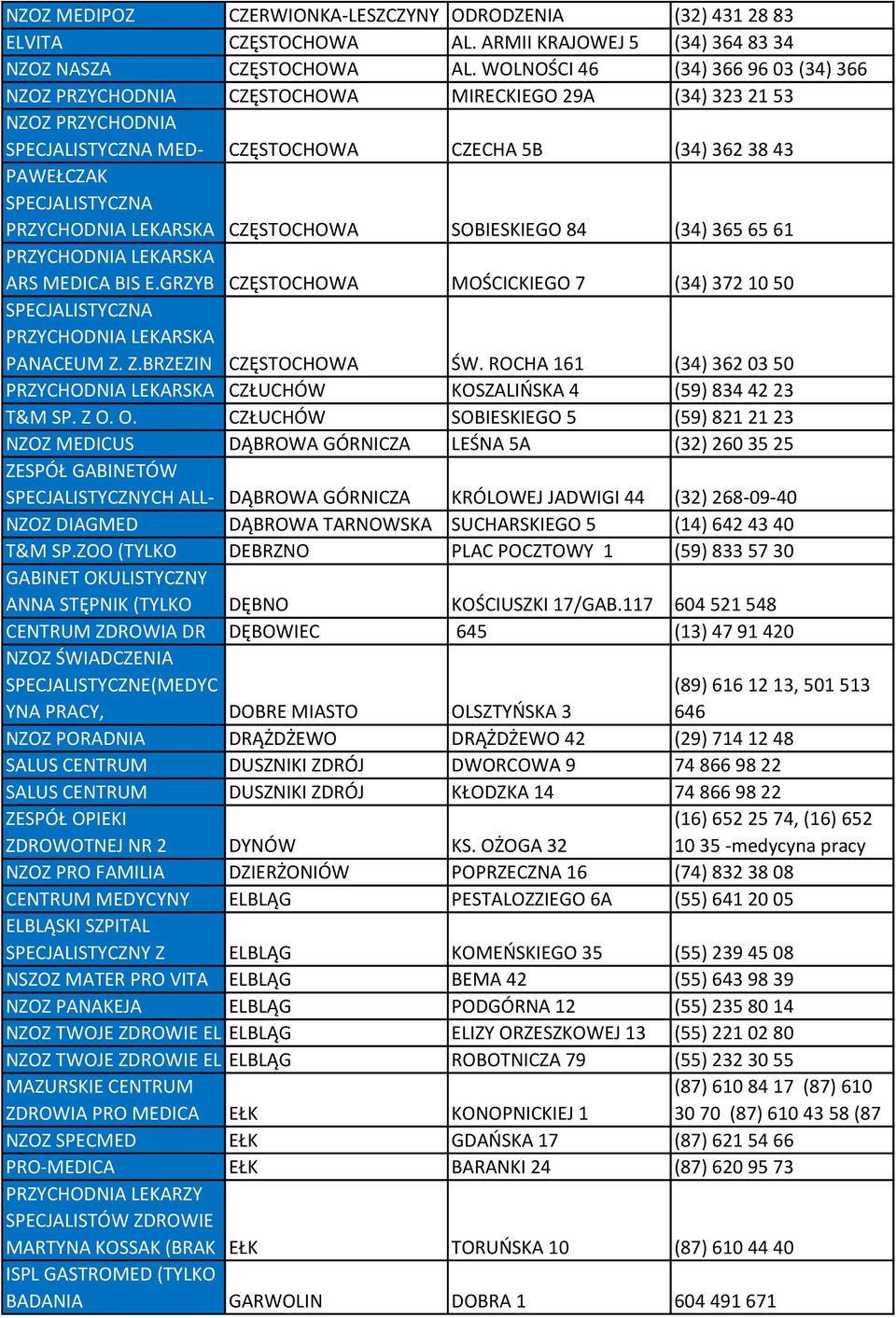 SOBIESKIEGO 84 (34) 365 65 61 PRZYCHODNIA LEKARSKA ARS MEDICA BIS E.GRZYB CZĘSTOCHOWA MOŚCICKIEGO 7 (34) 372 10 50 PRZYCHODNIA LEKARSKA PANACEUM Z. Z.BRZEZIN CZĘSTOCHOWA ŚW.