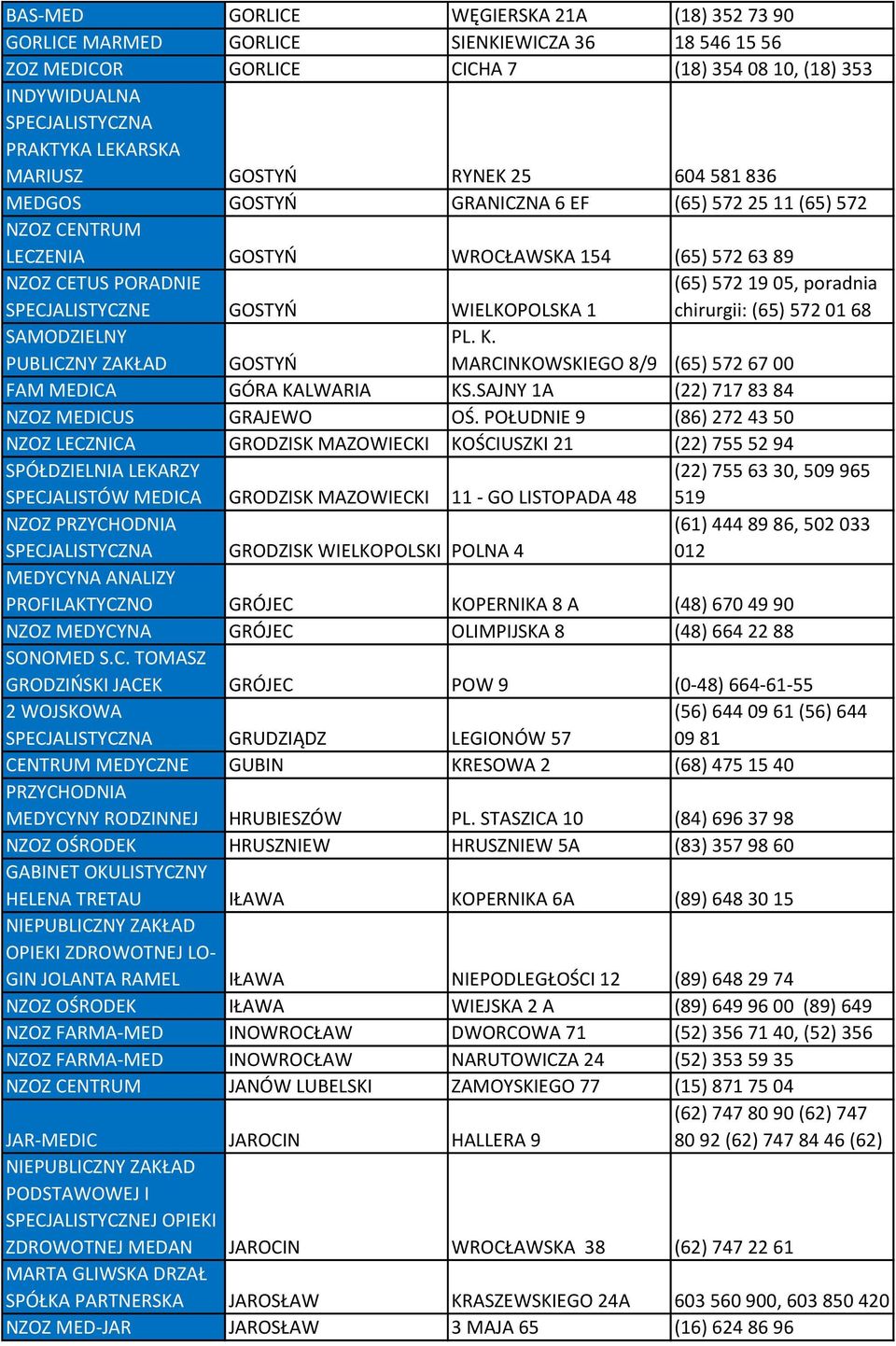 chirurgii: (65) 572 01 68 SAMODZIELNY PUBLICZNY ZAKŁAD GOSTYŃ PL. K. MARCINKOWSKIEGO 8/9 (65) 572 67 00 FAM MEDICA GÓRA KALWARIA KS.SAJNY 1A (22) 717 83 84 NZOZ MEDICUS GRAJEWO OŚ.