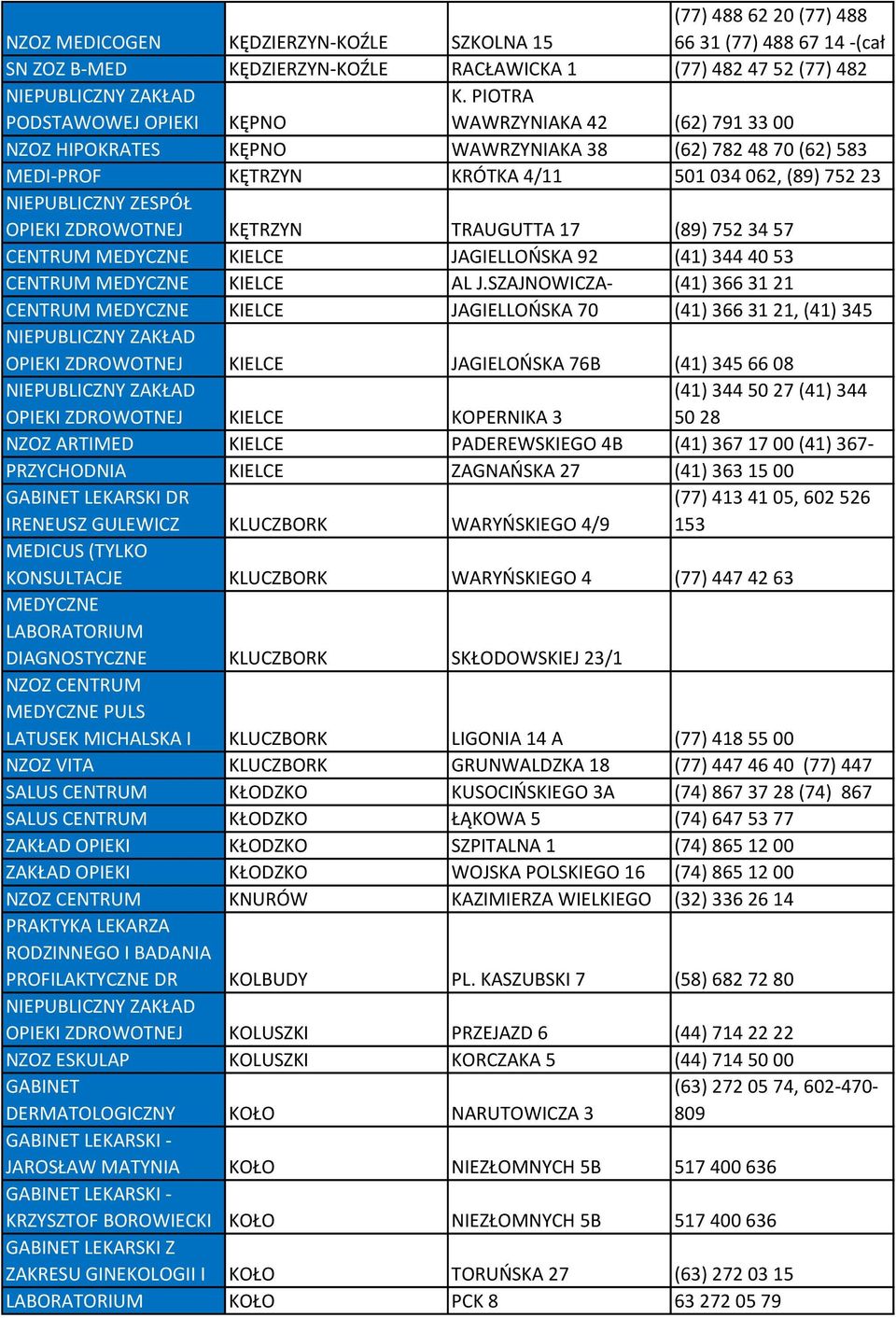 TRAUGUTTA 17 (89) 752 34 57 KIELCE JAGIELLOŃSKA 92 (41) 344 40 53 KIELCE AL J.