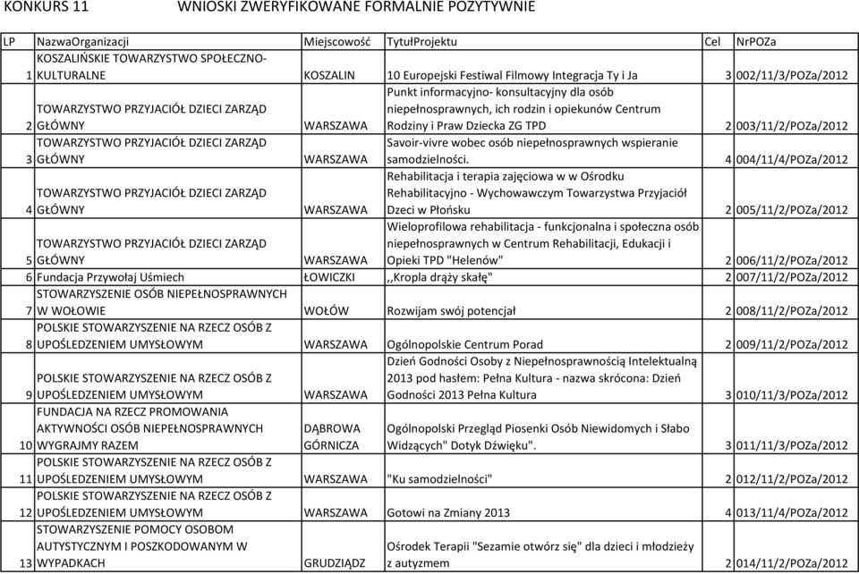 Dziecka ZG TPD 2 003/11/2/POZa/2012 TOWARZYSTWO PRZYJACIÓŁ DZIECI ZARZĄD 3 GŁÓWNY Savoir-vivre wobec osób niepełnosprawnych wspieranie samodzielności.