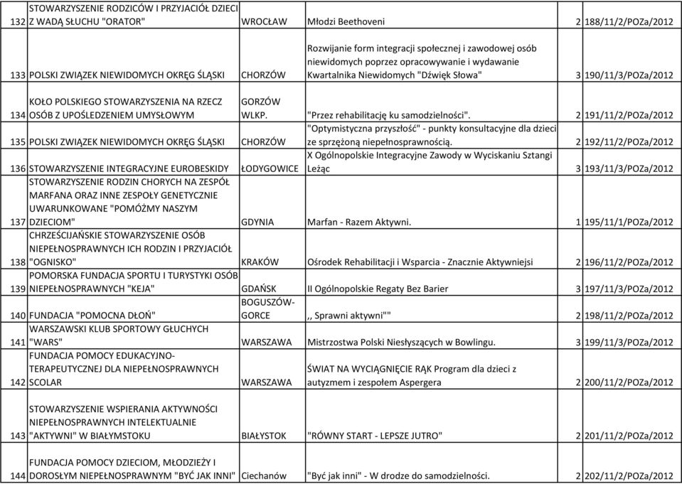 UMYSŁOWYM GORZÓW WLKP. "Przez rehabilitację ku samodzielności".