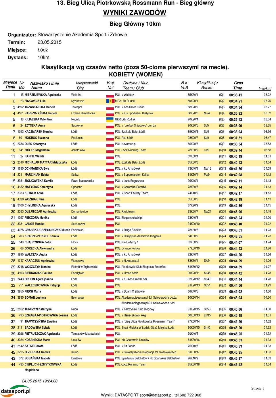 22 2 23 FISKOVICZ Lilia Nyzkinyczi MDALkb Rudnik 89K20/1 (K)2 00:34:21 03.26 3 4192 TRZASKALSKA Izabela Terespol POL / Azs Umcs Lublin 88K20/2 (K)3 00:34:34 03.