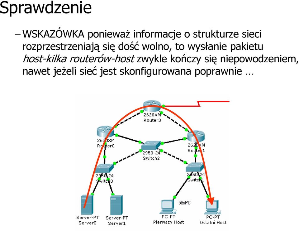 pakietu host-kilka routerów-host zwykle kończy się