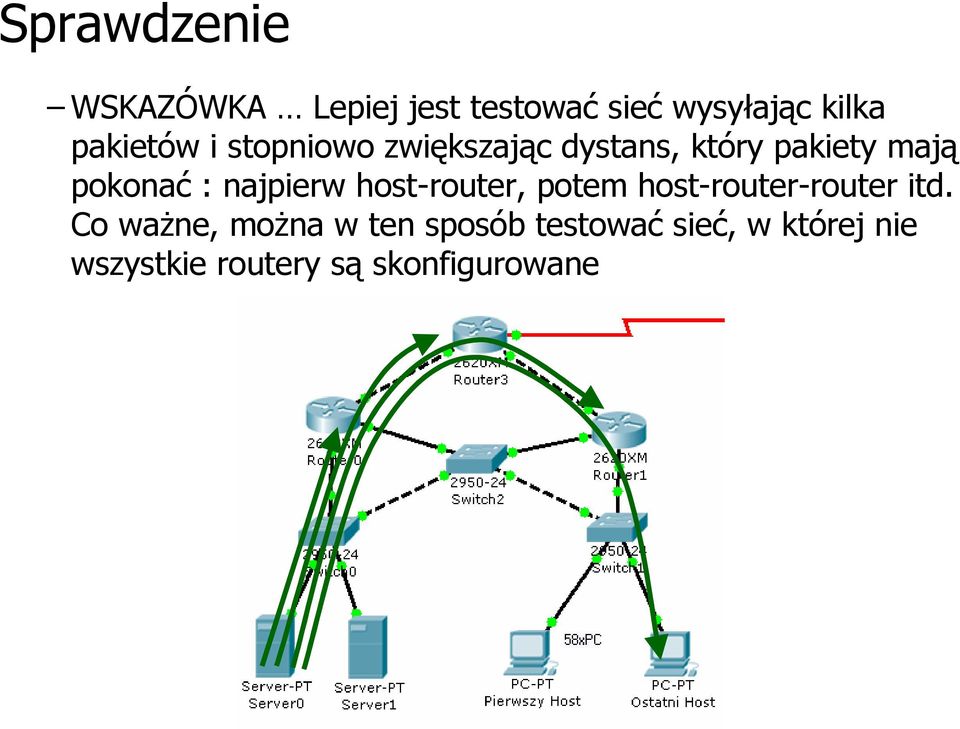 : najpierw host-router, potem host-router-router itd.