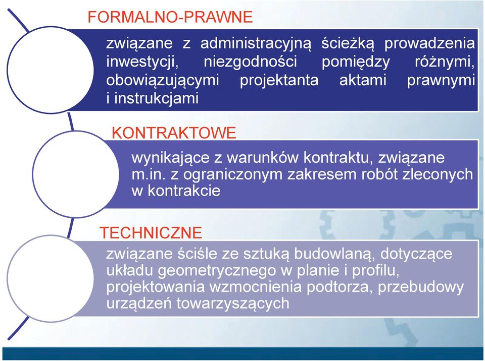 m.in. z ograniczonym zakresem robót zleconych w kontrakcie TECHNICZNE związane ściśle ze sztuką budowlaną,