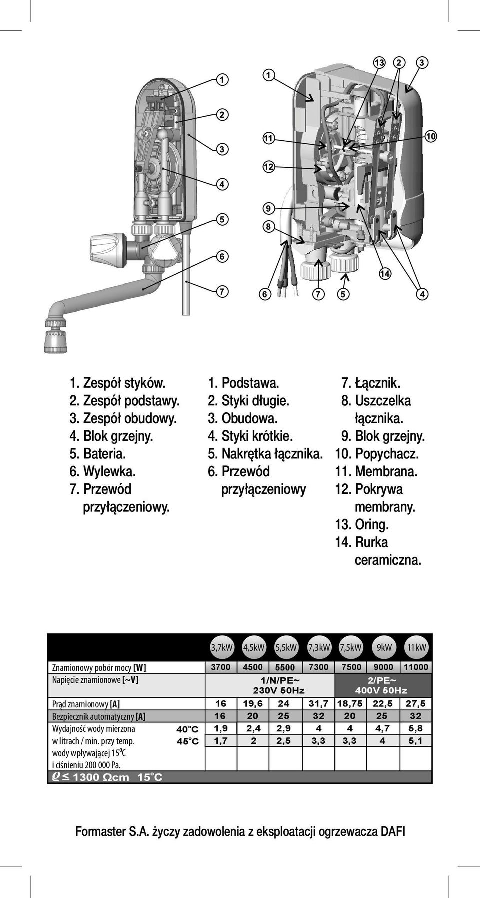 Znamionowy pobór mocy [W] Napięcie znamionowe [~V] Prąd znamionowy [A] Bezpiecznik automatyczny [A] Wydajność wody mierzona w litrach / min. przy temp. wody wpływającej 150C i ciśnieniu 200 000 Pa.