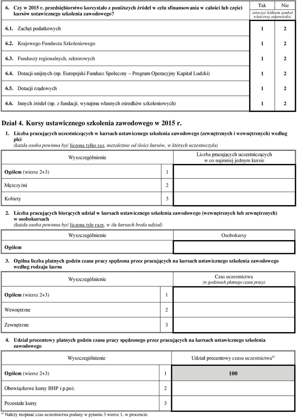 z fundacji, wynajmu własnych ośrodków szkoleniowych) Dział 4. Kursy ustawicznego szkolenia zawodowego w 2015 r. 1.