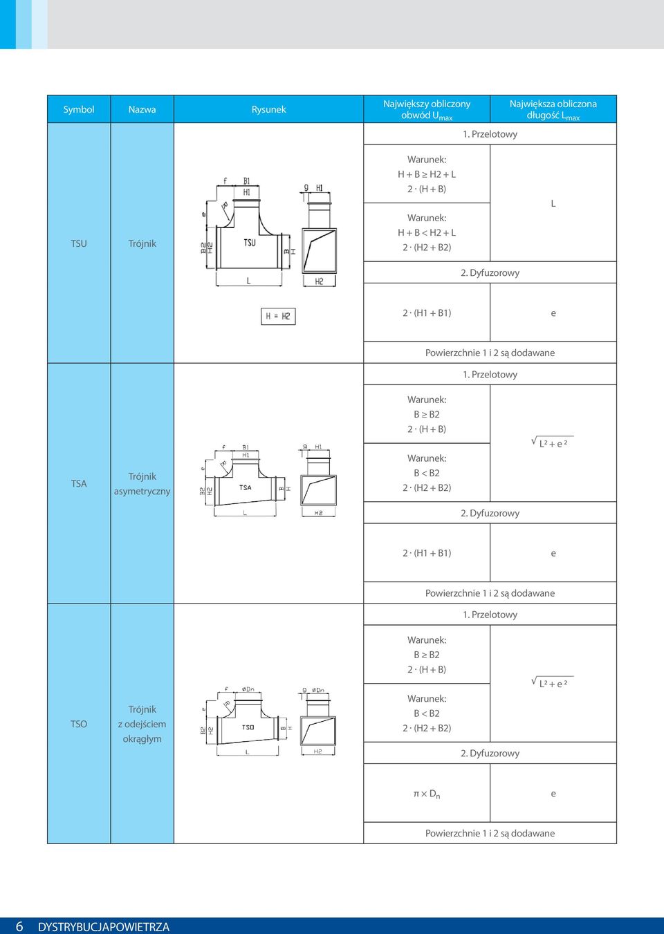 Przelotowy TSA Trójnik asymetryczny B B2 2 (H B) B < B2 2 (H2 B2) L2 e 2 2.