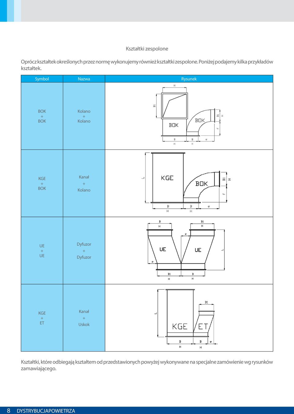 Symbol Nazwa Rysunek BOK BOK Kolano Kolano KGE BOK Kanał Kolano UE UE Dyfuzor Dyfuzor KGE ET Kanał