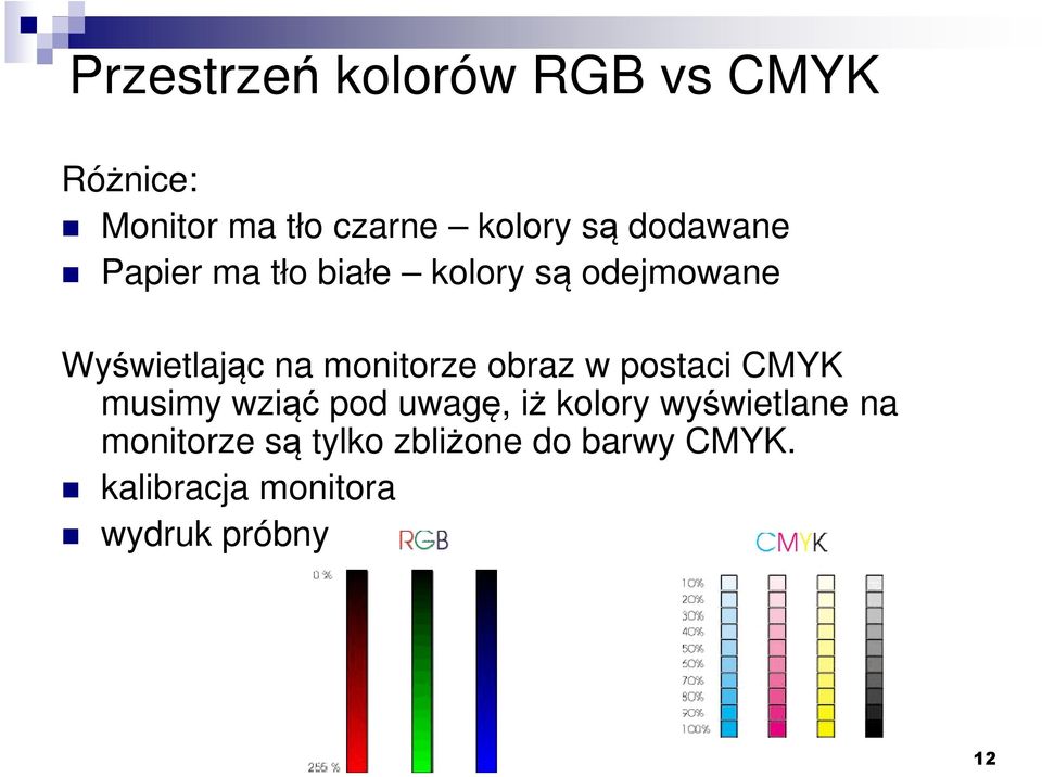 monitorze obraz w postaci CMYK musimy wziąć pod uwagę, iż kolory