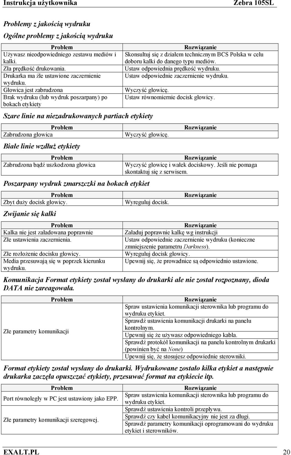 uszkodzona gowica Skonsultuj si z dziaem technicznym BCS Polska w celu doboru kalki do danego typu mediów. Ustaw odpowiednia prdko wydruku. Ustaw odpowiednie zaczernienie wydruku. Wyczy gowic.