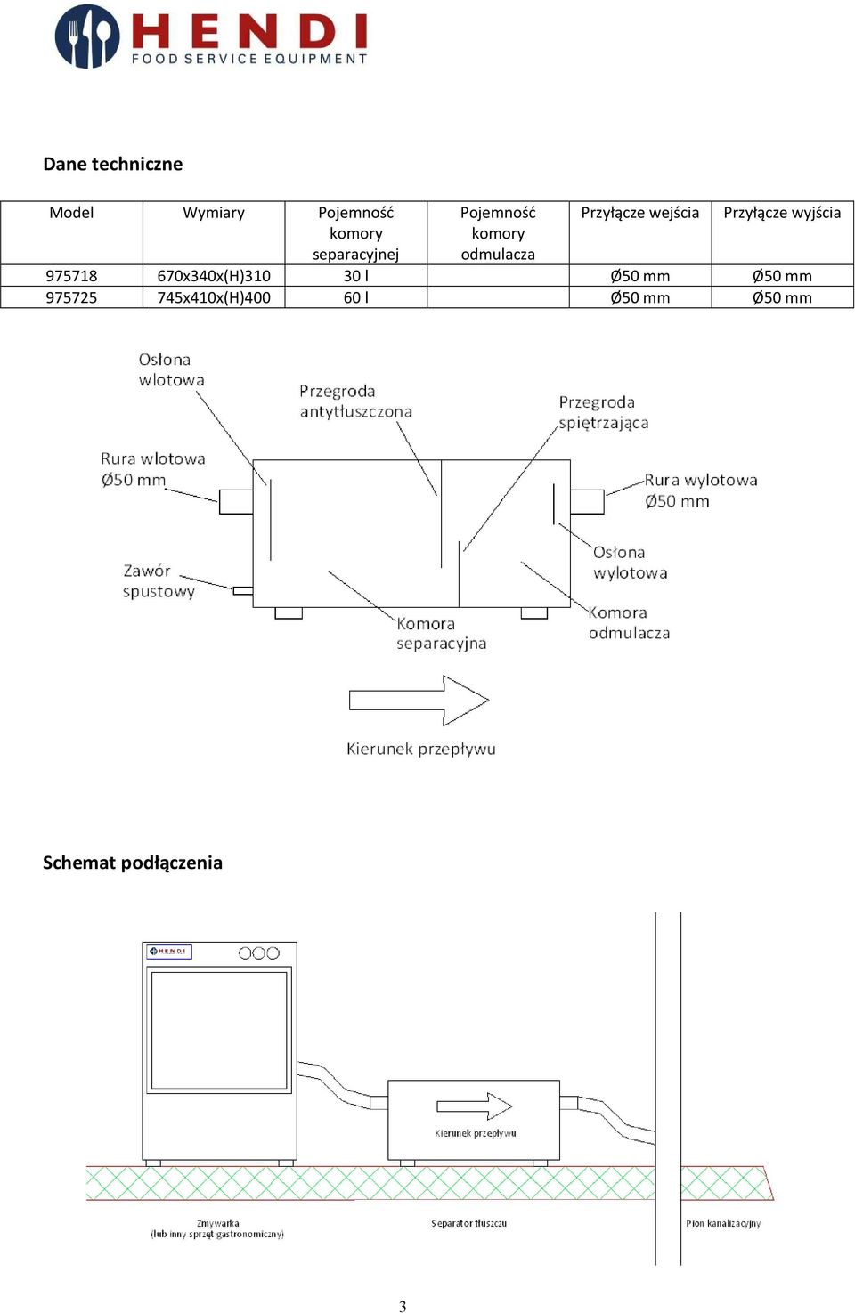 wejścia Przyłącze wyjścia 975718 670x340x(H)310 30 l Ø50