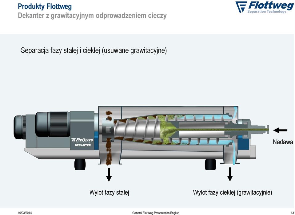 grawitacyjne) Nadawa Wylot fazy stałej Wylot fazy ciekłej