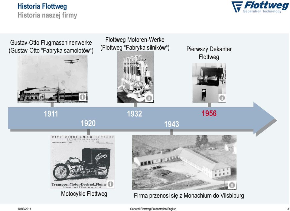 silników ) Pierwszy Dekanter Flottweg 1911 1920 1932 1943 1956 Motocykle