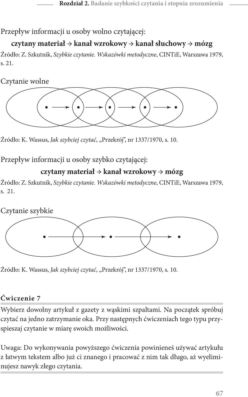 Przepływ informacji u osoby szybko czytającej: czytany materiał kanał wzrokowy mózg Źródło: Z. Szkutnik, Szybkie czytanie. Wskazówki metodyczne, CINTiE, Warszawa 1979, s. 21.