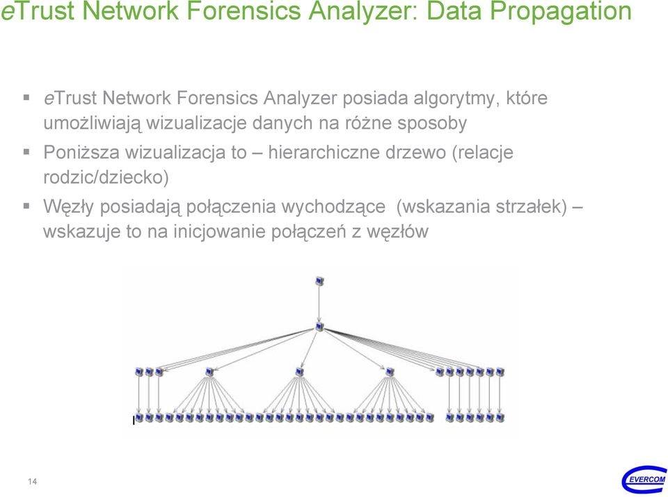 Poniższa wizualizacja to hierarchiczne drzewo (relacje rodzic/dziecko) Węzły