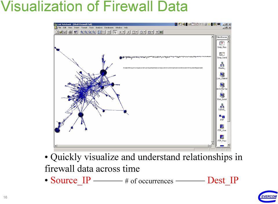 relationships in firewall data