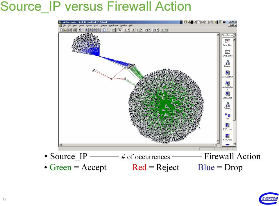 occurrences Firewall Action