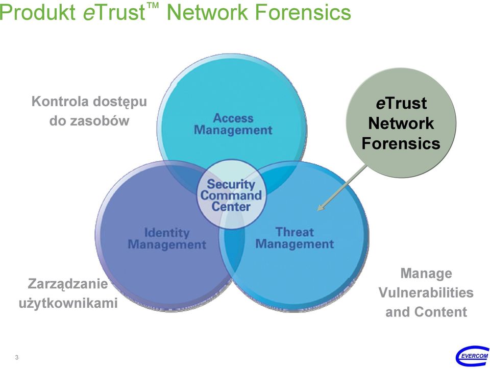 Network Forensics Zarządzanie