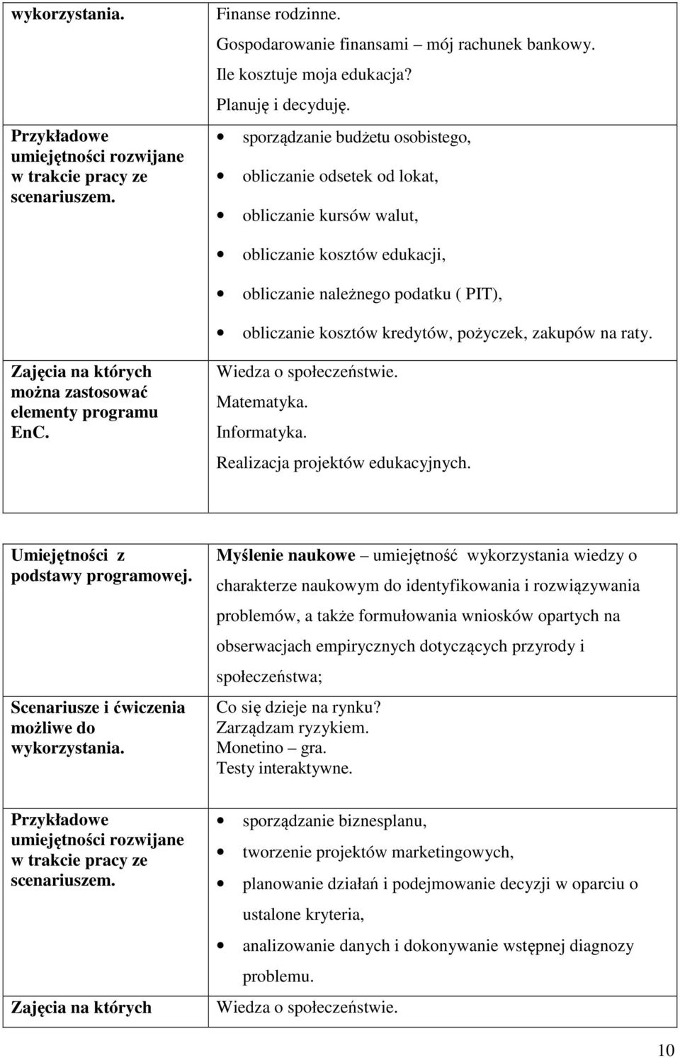 na raty. Zajęcia na których można zastosować Wiedza o społeczeństwie. Matematyka. Informatyka. Realizacja projektów edukacyjnych.