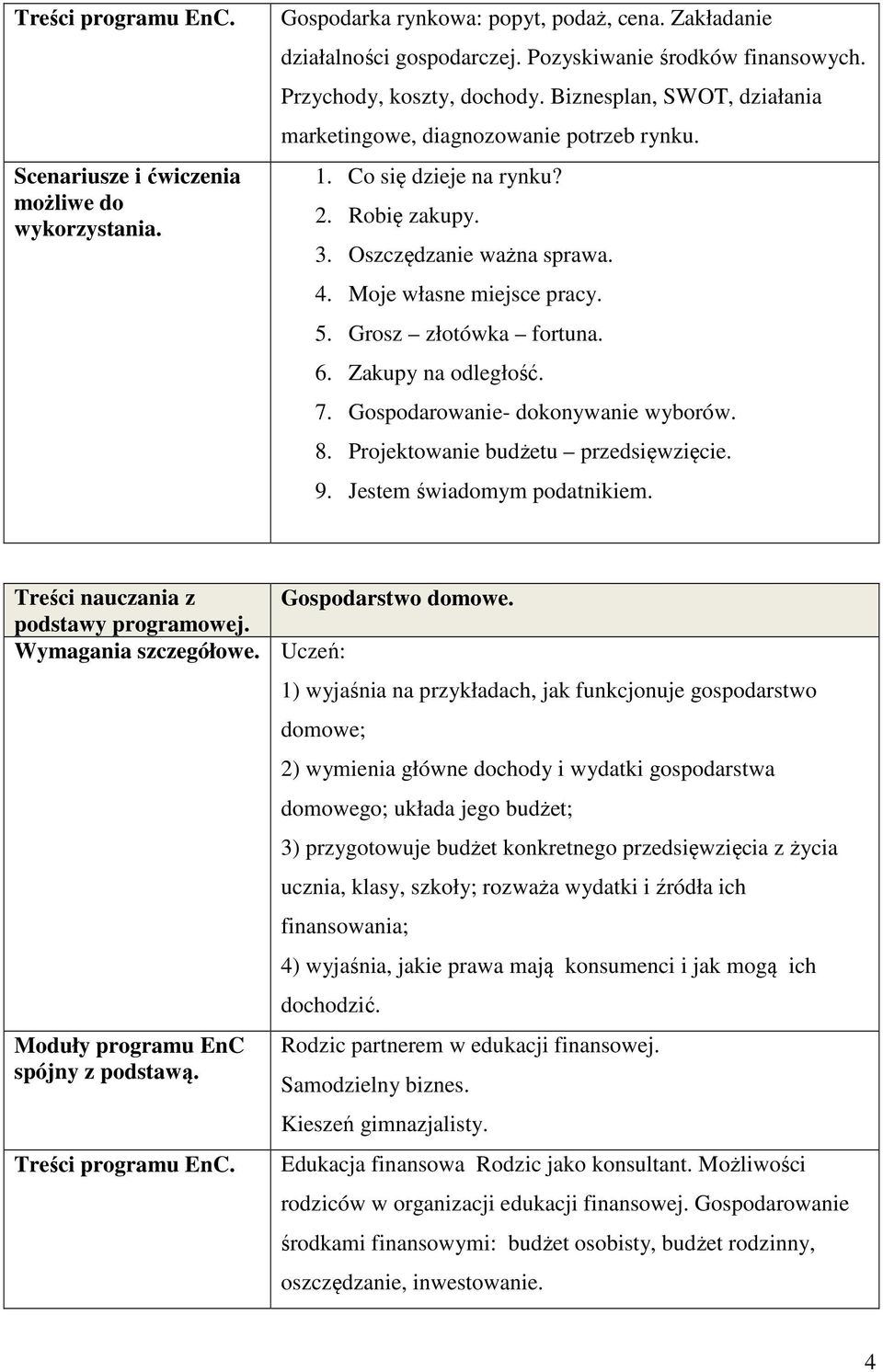 Grosz złotówka fortuna. 6. Zakupy na odległość. 7. Gospodarowanie- dokonywanie wyborów. 8. Projektowanie budżetu przedsięwzięcie. 9. Jestem świadomym podatnikiem.