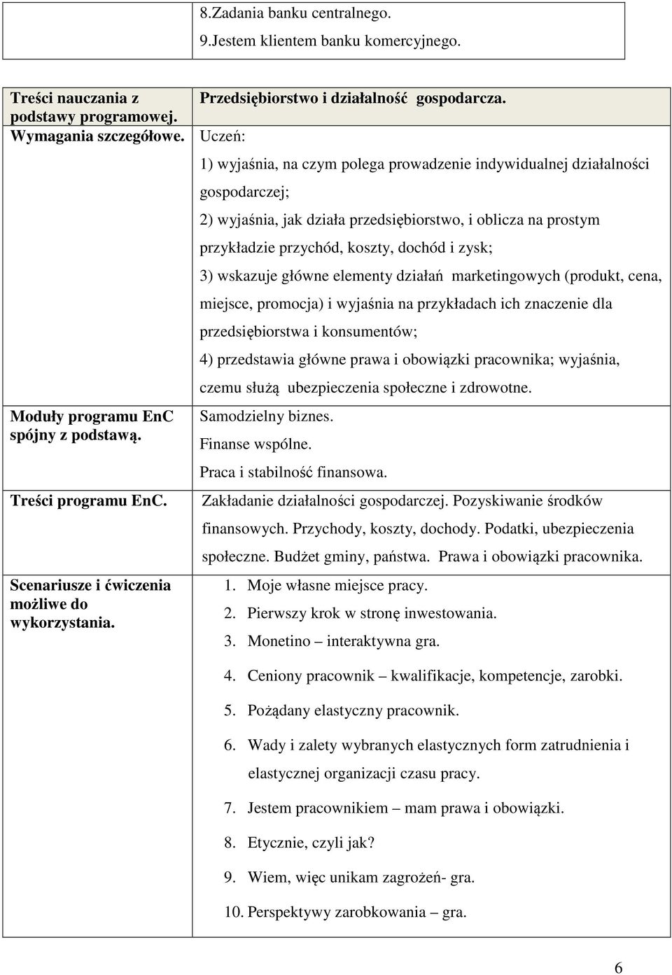 przychód, koszty, dochód i zysk; 3) wskazuje główne elementy działań marketingowych (produkt, cena, miejsce, promocja) i wyjaśnia na przykładach ich znaczenie dla przedsiębiorstwa i konsumentów; 4)
