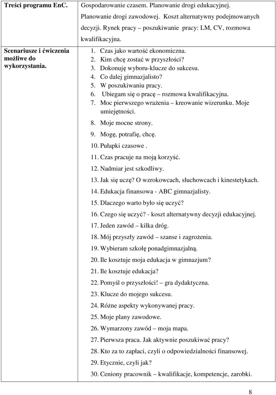 W poszukiwaniu pracy. 6. Ubiegam się o pracę rozmowa kwalifikacyjna. 7. Moc pierwszego wrażenia kreowanie wizerunku. Moje umiejętności. 8. Moje mocne strony. 9. Mogę, potrafię, chcę. 10.