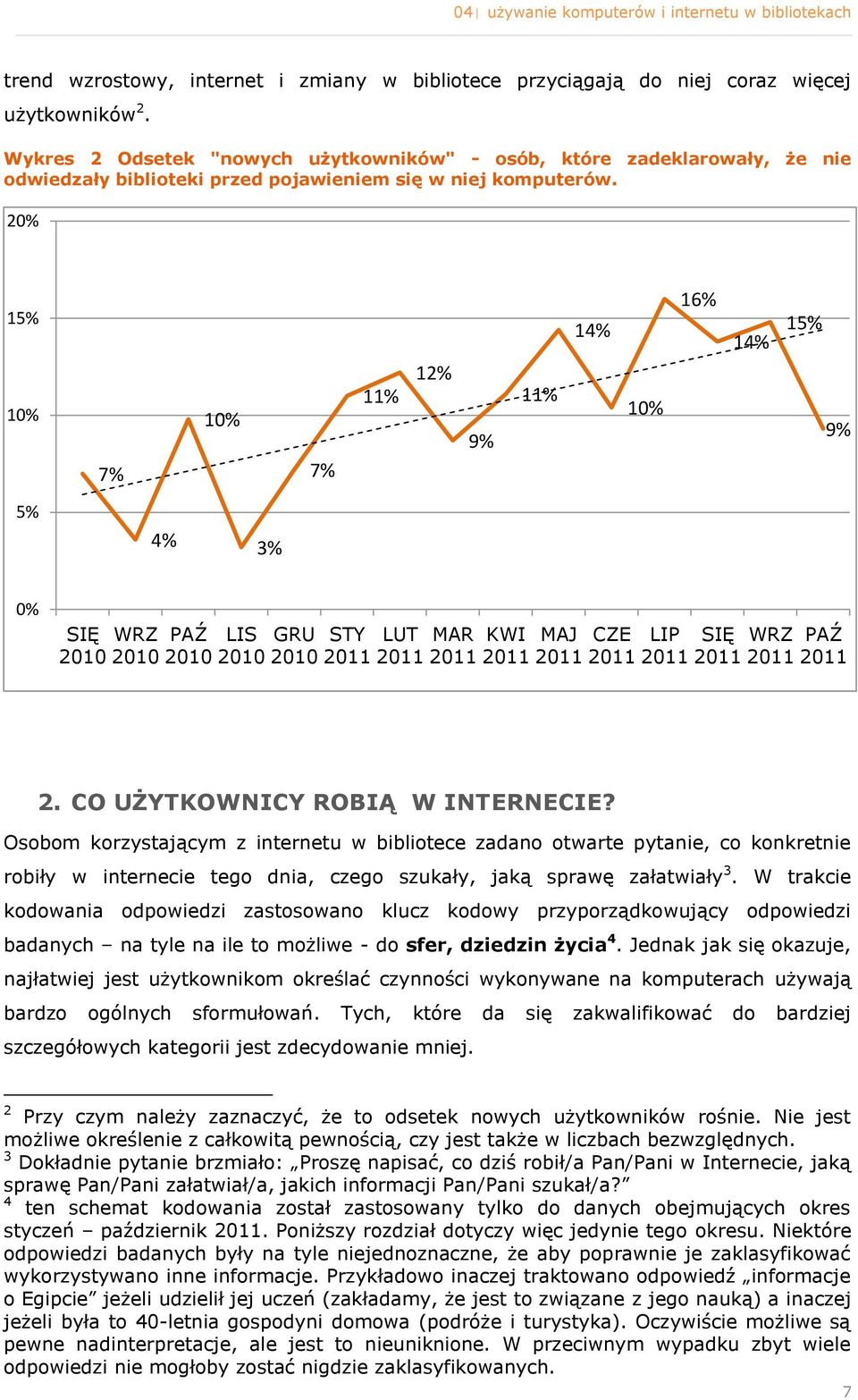 20% 15% 14% 16% 14% 15% 10% 7% 10% 7% 11% 12% 9% 11% 10% 9% 5% 4% 0% SIĘ WRZ 2010 2010 PAŹ 2010 LIS 2010 GRU 2010 STY 2011 LUT MAR 2011 2011 KWI 2011 MAJ 2011 CZE 2011 LIP 2011 SIĘ WRZ 2011 2011 PAŹ