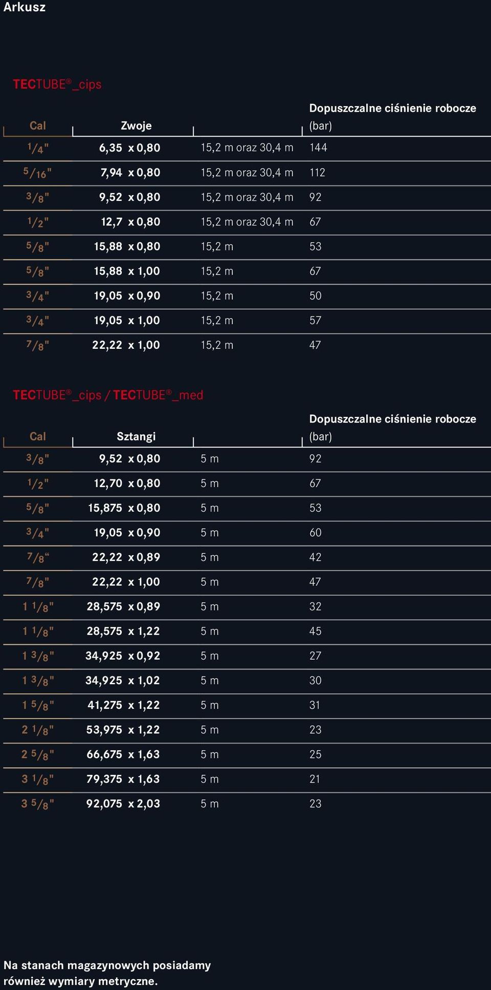 / Dopuszczalne ciśnienie robocze Cal Sztangi (bar) 3/ 8 " 9,52 x 0,80 5 m 92 1/ 2 " 12,70 x 0,80 5 m 67 5/ 8 " 15,875 x 0,80 5 m 53 3/ 4 " 19,05 x 0,90 5 m 60 7/ 8 22,22 x 0,89 5 m 42 7/ 8 " 22,22 x